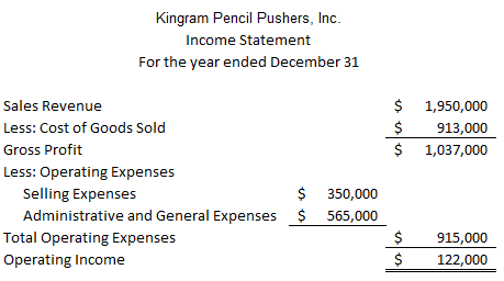 Corporate finance and decision making Corporate finance and decision making