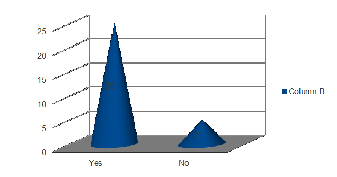 Business research Effect of High quality products