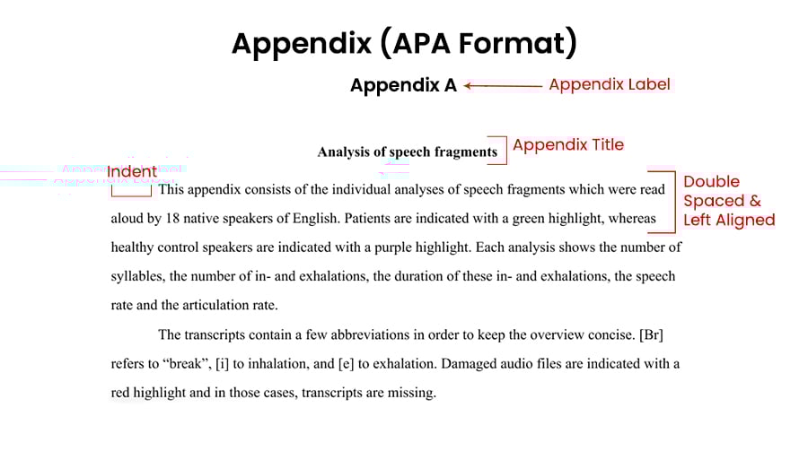 Appendises examples