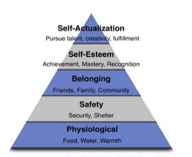 Maslow's motivatio theory Maslow's motivatio theory