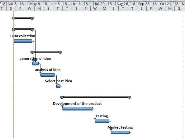 Business Research Plan Timed Research Plan