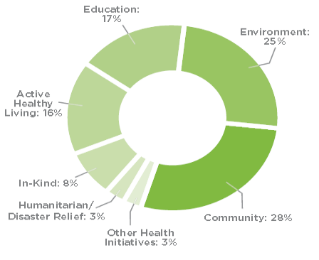 Role of Apple Inc. in society development