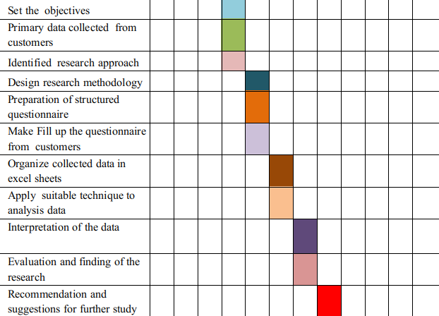 Tim Shades-Business Plan