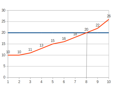 Socially optimum level of output