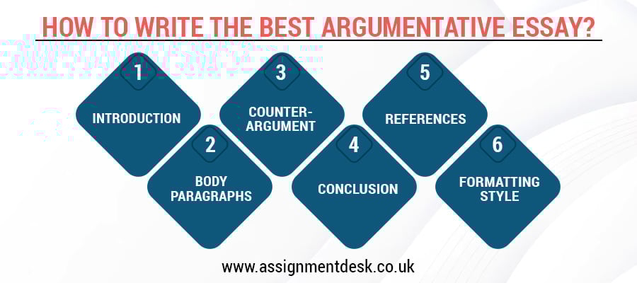 how to write an argumentative essay