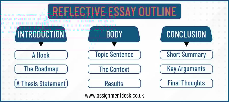 reflective essay outline