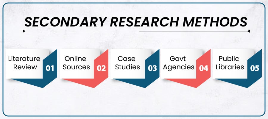 secondary research methods