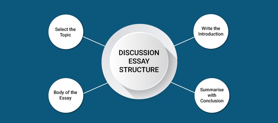 Decode Discussion Essay Structure